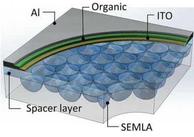 Die Microlens Array (MLA) Technologie soll die Bündelung des Lichts durch Microlinsen ermöglichen