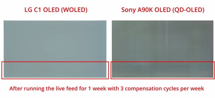 Sony QD-OLED gegen LG OLED in einem Sub-Test. 1 Woche mit nur 3 Kompensations-Zyklen