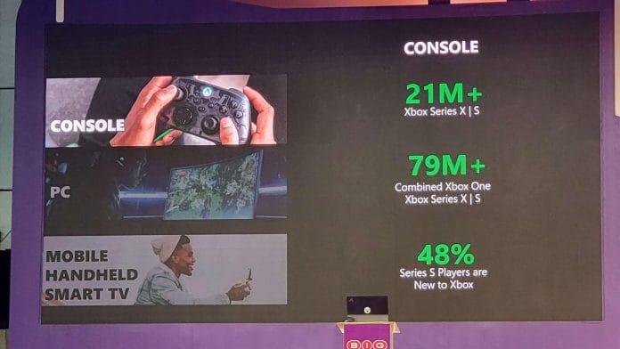 Microsoft nennt tatsächlich Verkaufszahlen der Xbox Series X|S.