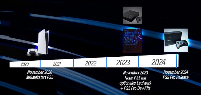 Spekulierte Roadmap der PS5 und PS5 Pro von 2020 bis Ende 2024 