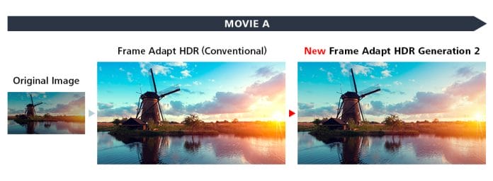 Frame Adapt HDR 2.0 reduziert das Überstrahlen in hellen Bildbereichen und erhält damit Details und Farben