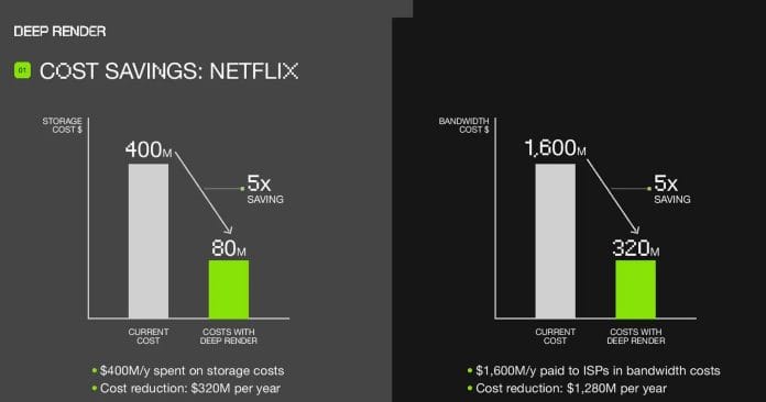 Kostenersparnis für Netflix, wenn diese auf den Deep Render-Codec umschwenken würden